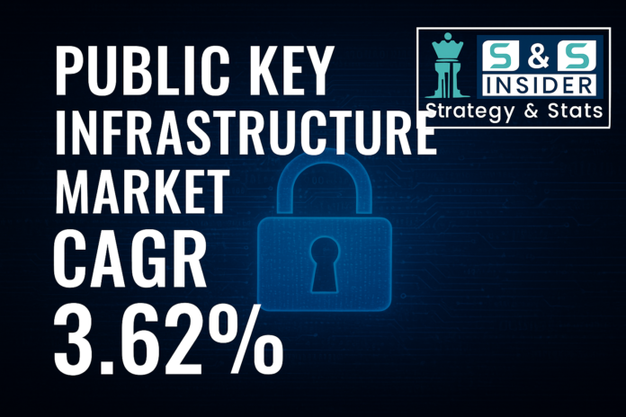 Safeguarding the Digital Future Exploring Growth and Innovation in the Public Key Infrastructure (PKI) Market